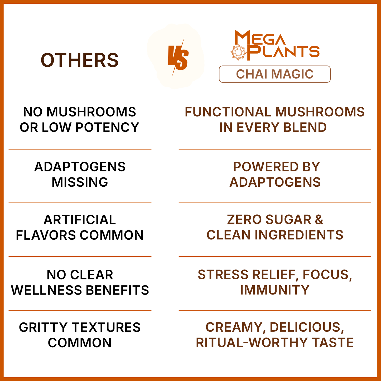 MegaPlants Chai Magic