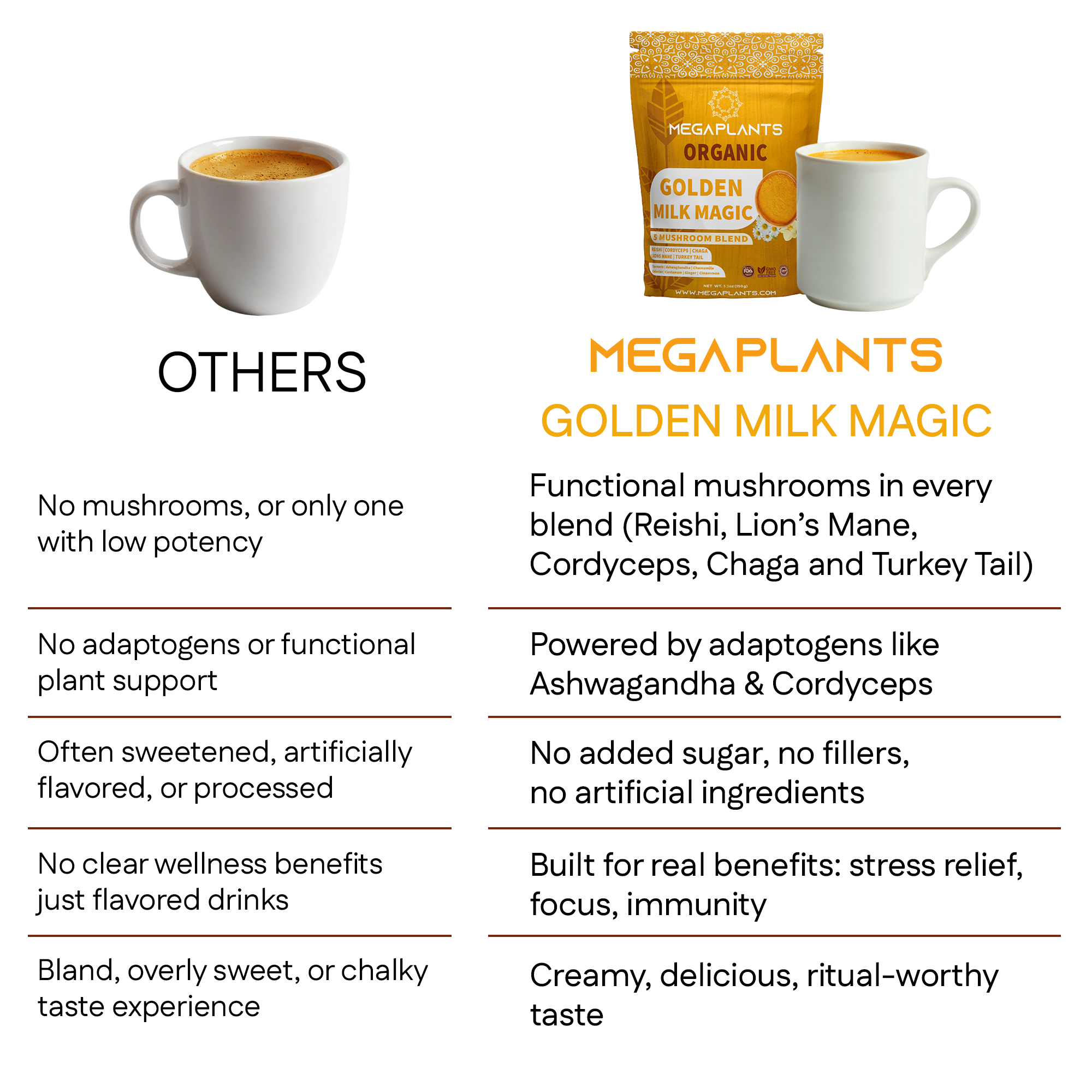 Golden Milk Magic | Turmeric & Mushroom Superfood Blend – 50 Servings