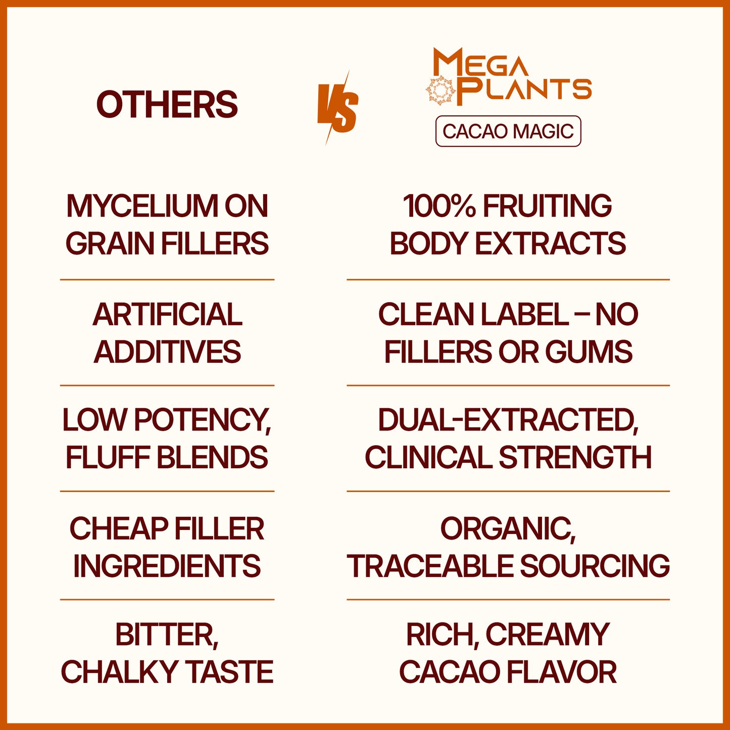 MegaPlants Cacao Magic