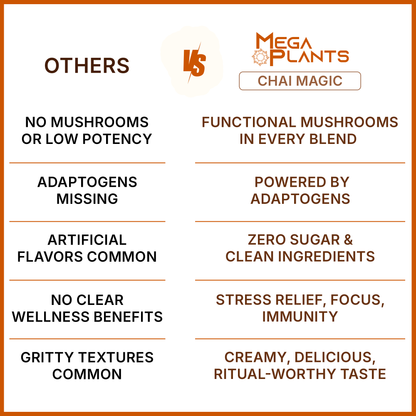 MegaPlants Chai Magic