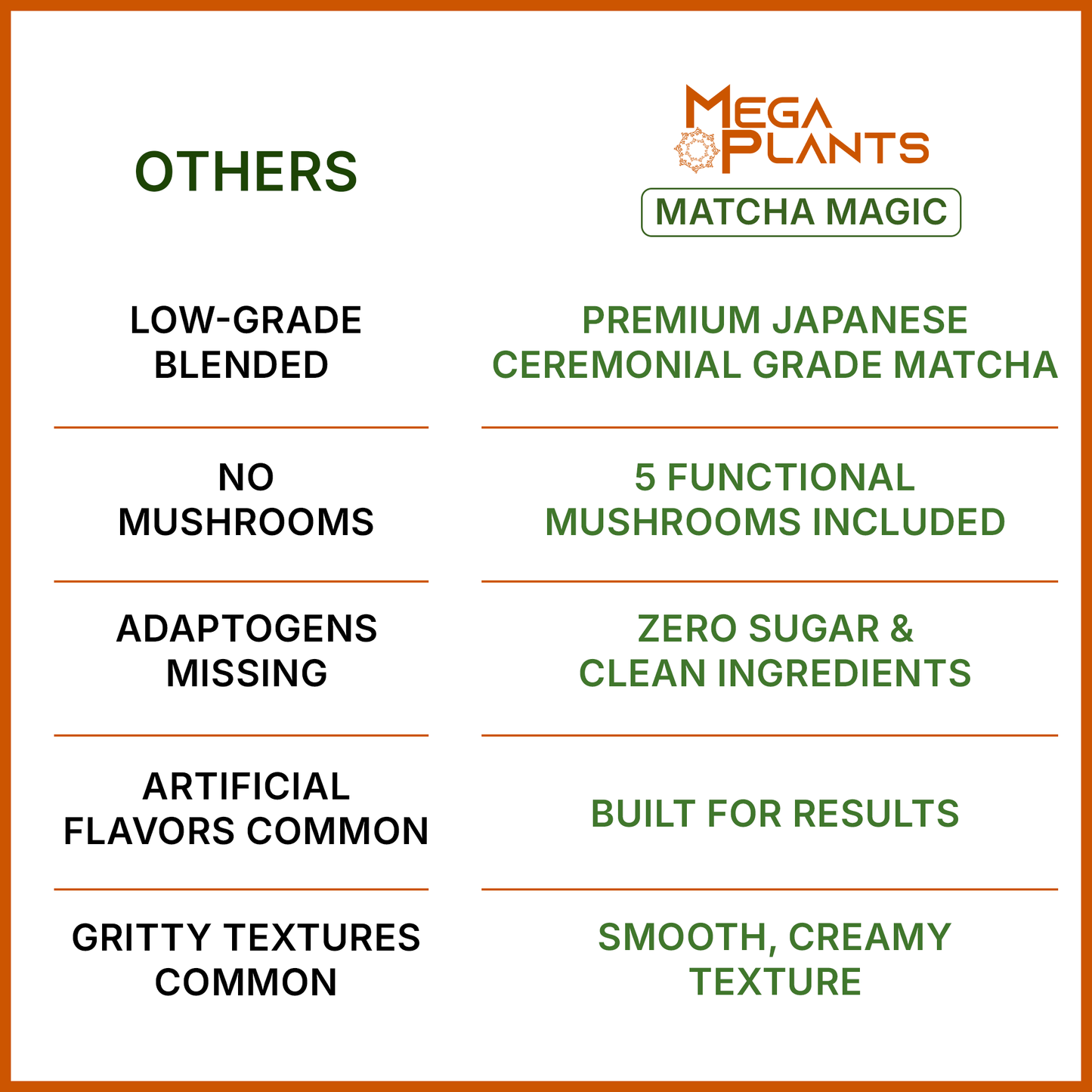 MegaPlants Matcha Magic