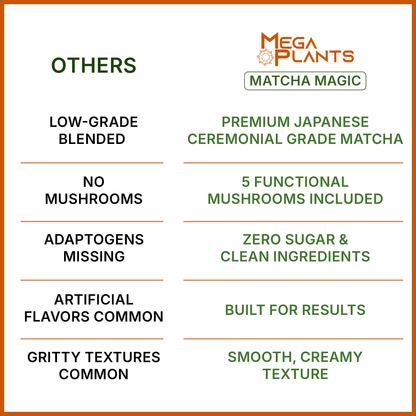 MegaPlants Matcha Magic