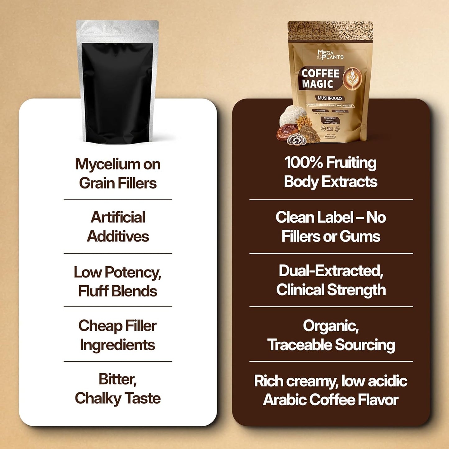 MegaPlants Coffee Magic