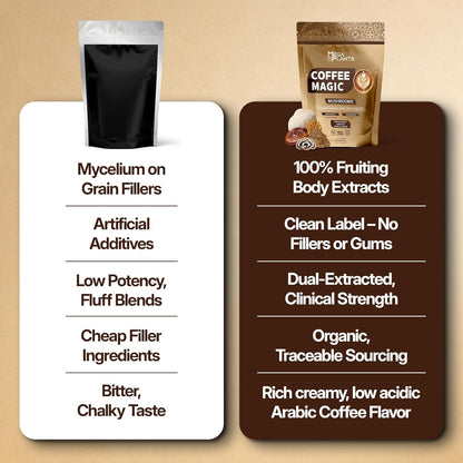 MegaPlants Coffee Magic