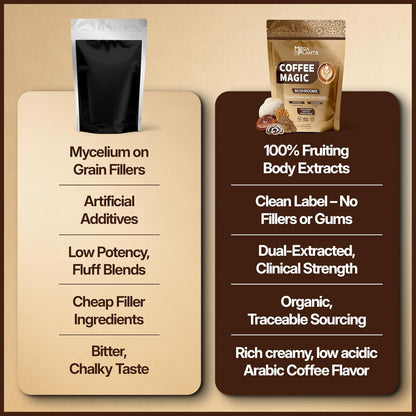 MegaPlants Coffee Magic