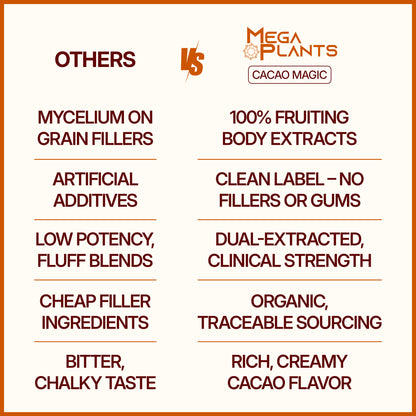 MegaPlants Cacao Magic